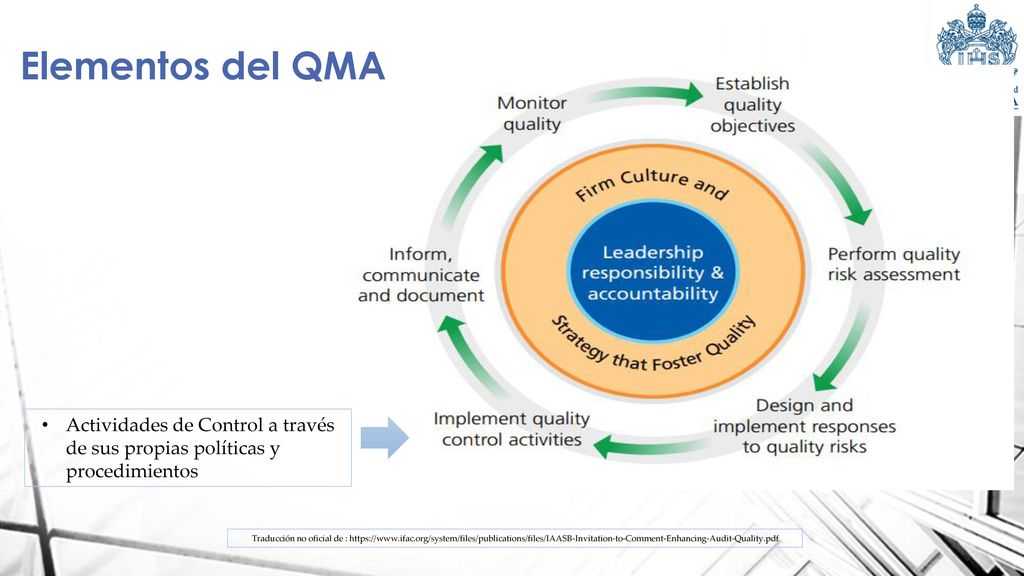 Elementos del QMA Actividades de Control a través de sus propias políticas y procedimientos.
