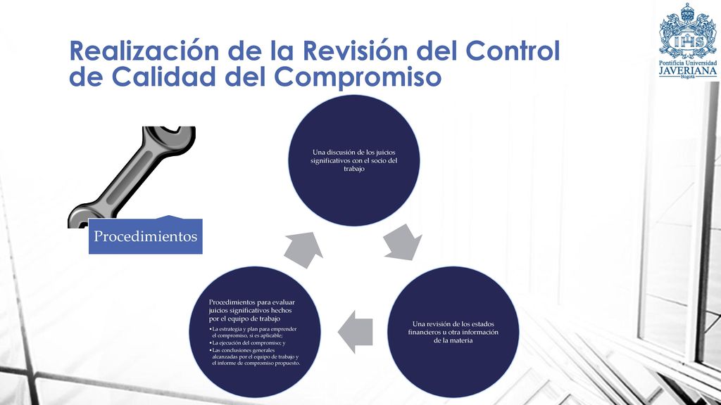 Realización de la Revisión del Control de Calidad del Compromiso