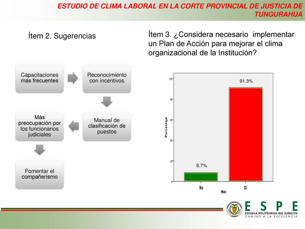 ESTUDIO DE CLIMA LABORAL EN LA CORTE PROVINCIAL DE JUSTICIA DE TUNGURAHUA