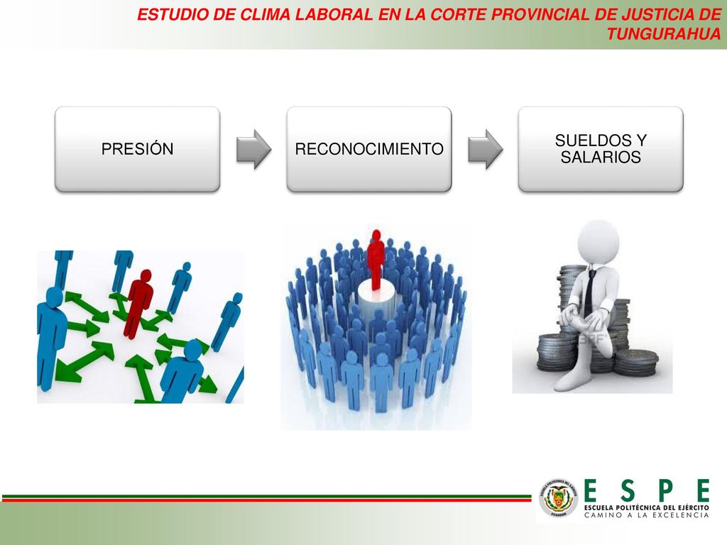 ESTUDIO DE CLIMA LABORAL EN LA CORTE PROVINCIAL DE JUSTICIA DE TUNGURAHUA