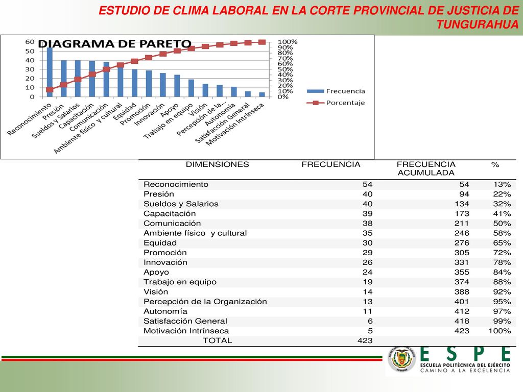 ESTUDIO DE CLIMA LABORAL EN LA CORTE PROVINCIAL DE JUSTICIA DE TUNGURAHUA
