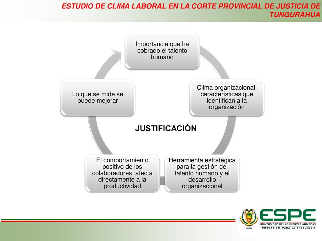 ESTUDIO DE CLIMA LABORAL EN LA CORTE PROVINCIAL DE JUSTICIA DE TUNGURAHUA