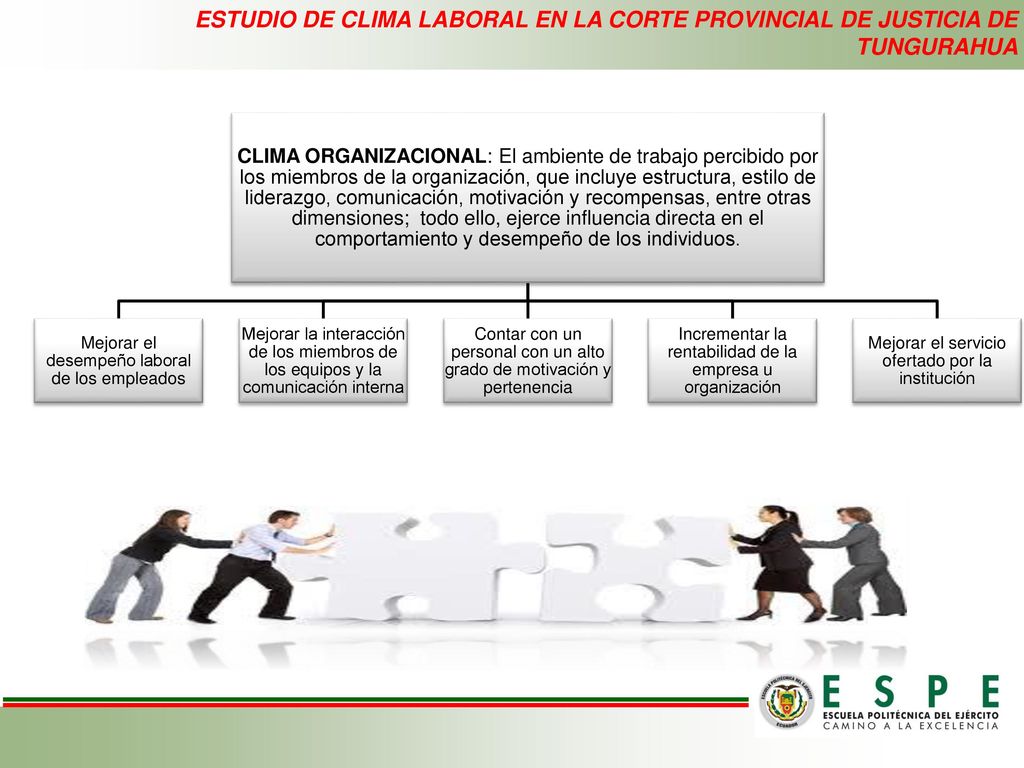 ESTUDIO DE CLIMA LABORAL EN LA CORTE PROVINCIAL DE JUSTICIA DE TUNGURAHUA