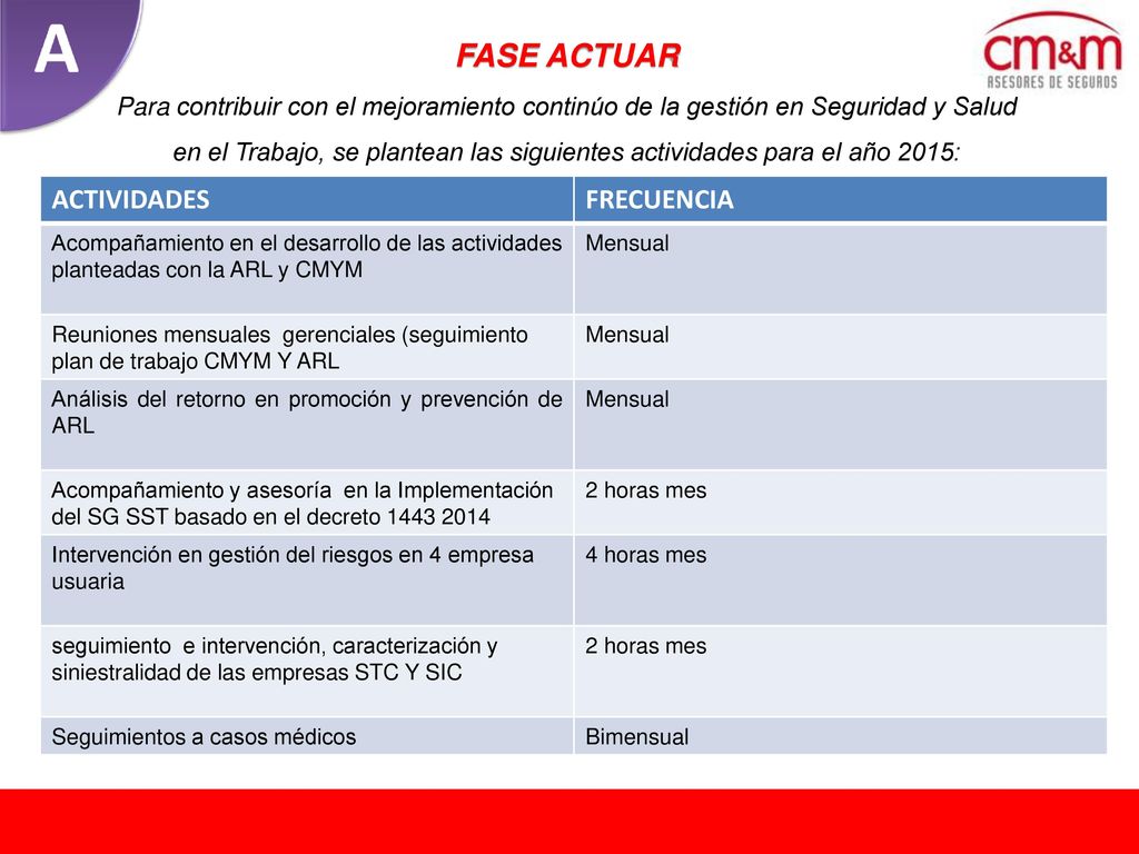 FASE ACTUAR Para contribuir con el mejoramiento continúo de la gestión en Seguridad y Salud en el Trabajo, se plantean las siguientes actividades para el año 2015: