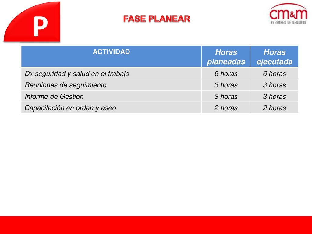 P FASE PLANEAR Horas planeadas Horas ejecutada ACTIVIDAD