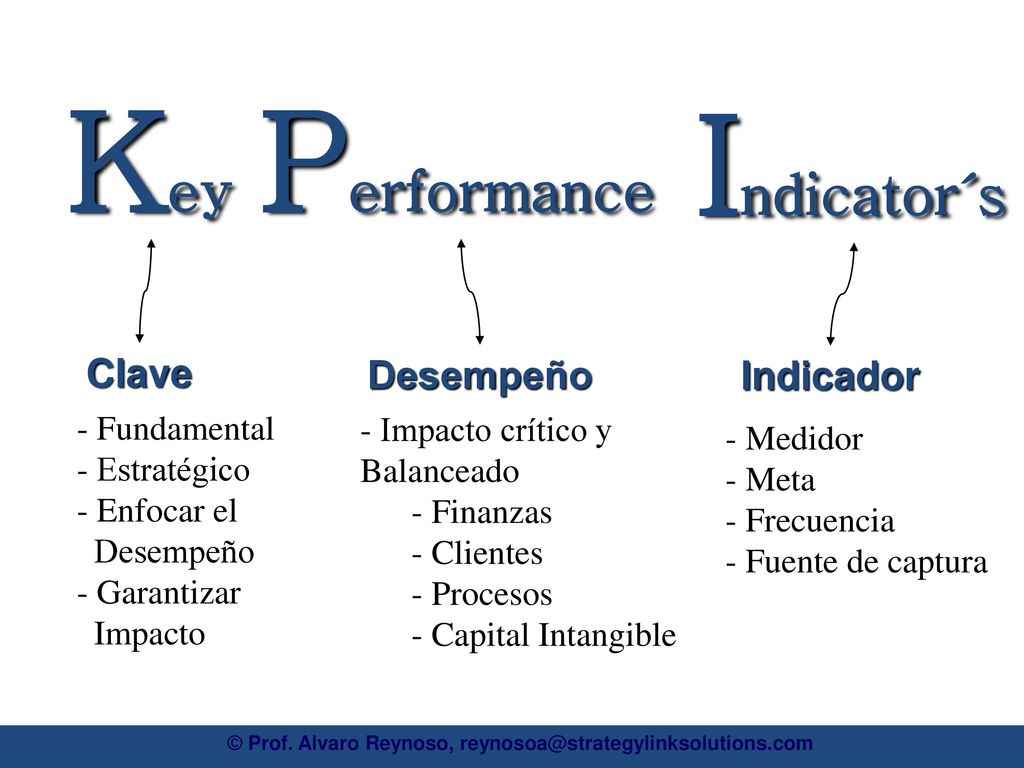 Key Performance Indicator´s Clave Desempeño Indicador - Fundamental