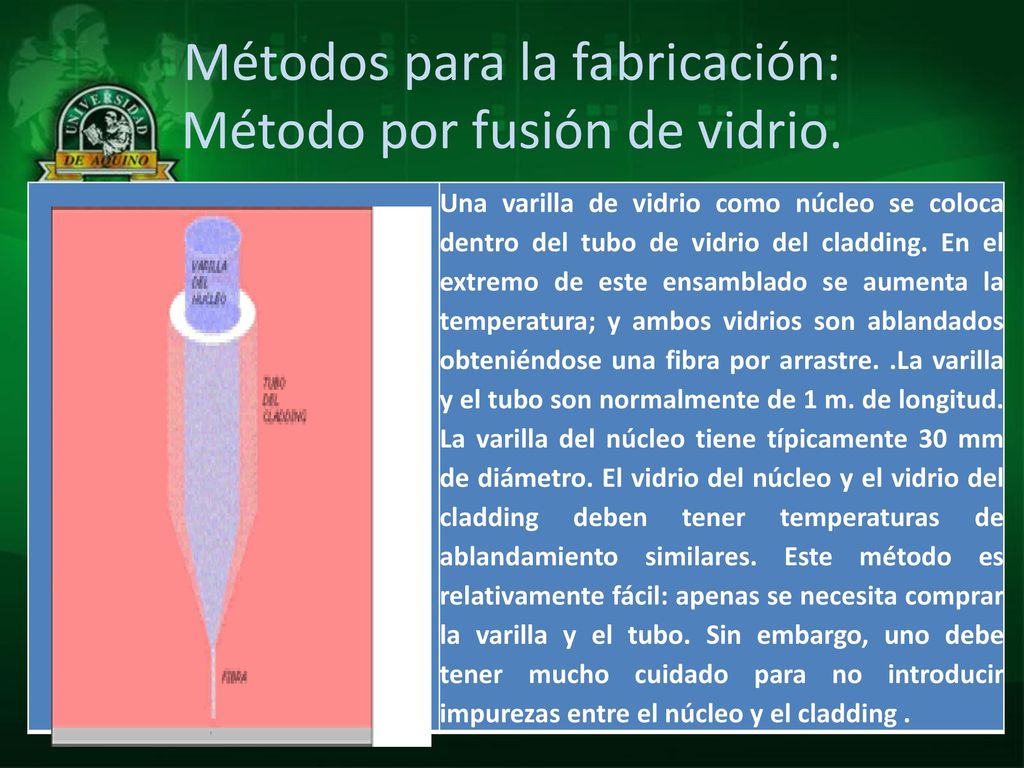 Métodos para la fabricación: Método por fusión de vidrio.