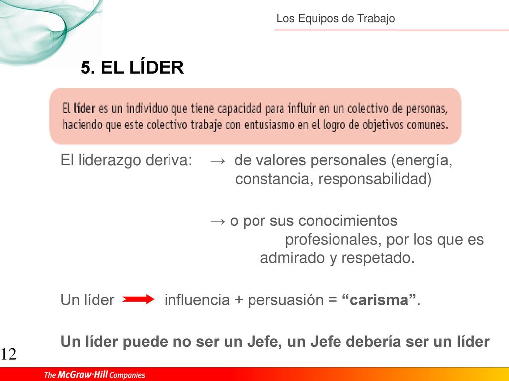 5. EL LÍDER El liderazgo deriva: → de valores personales (energía, constancia, responsabilidad)