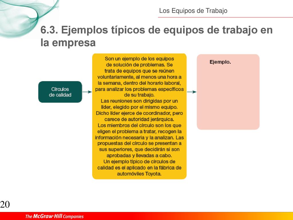 6.3. Ejemplos típicos de equipos de trabajo en la empresa