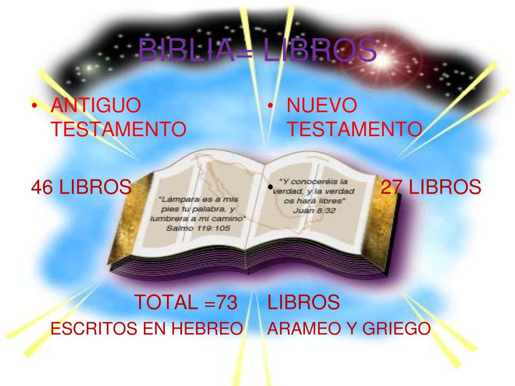 BIBLIA= LIBROS ANTIGUO TESTAMENTO 46 LIBROS TOTAL =73 NUEVO TESTAMENTO