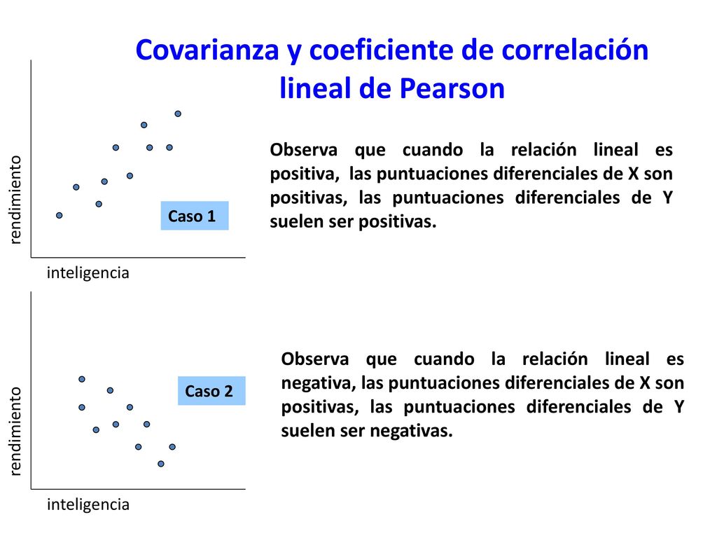 Covarianza y coeficiente de correlación lineal de Pearson