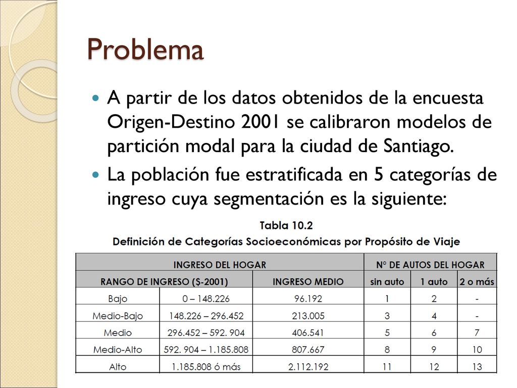 Problema A partir de los datos obtenidos de la encuesta Origen-Destino 2001 se calibraron modelos de partición modal para la ciudad de Santiago.