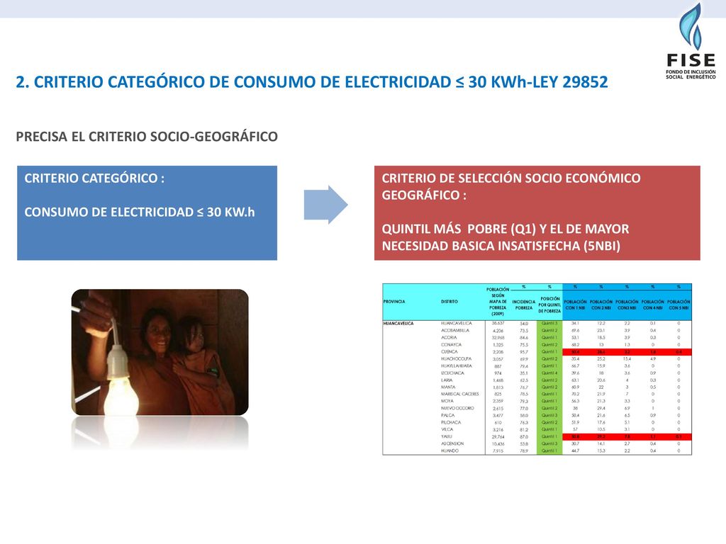 2. CRITERIO CATEGÓRICO DE CONSUMO DE ELECTRICIDAD ≤ 30 KWh-LEY 29852
