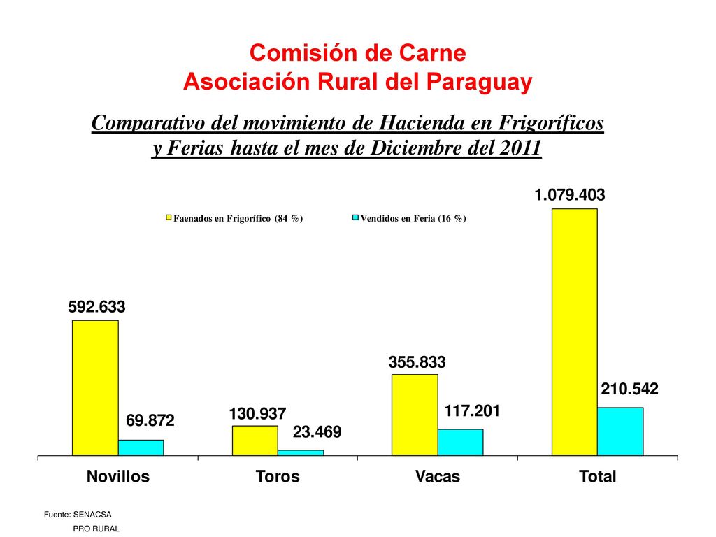 Comisión de Carne Asociación Rural del Paraguay