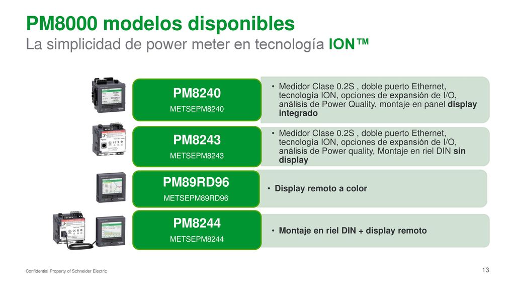 PM8000 modelos disponibles La simplicidad de power meter en tecnología ION™