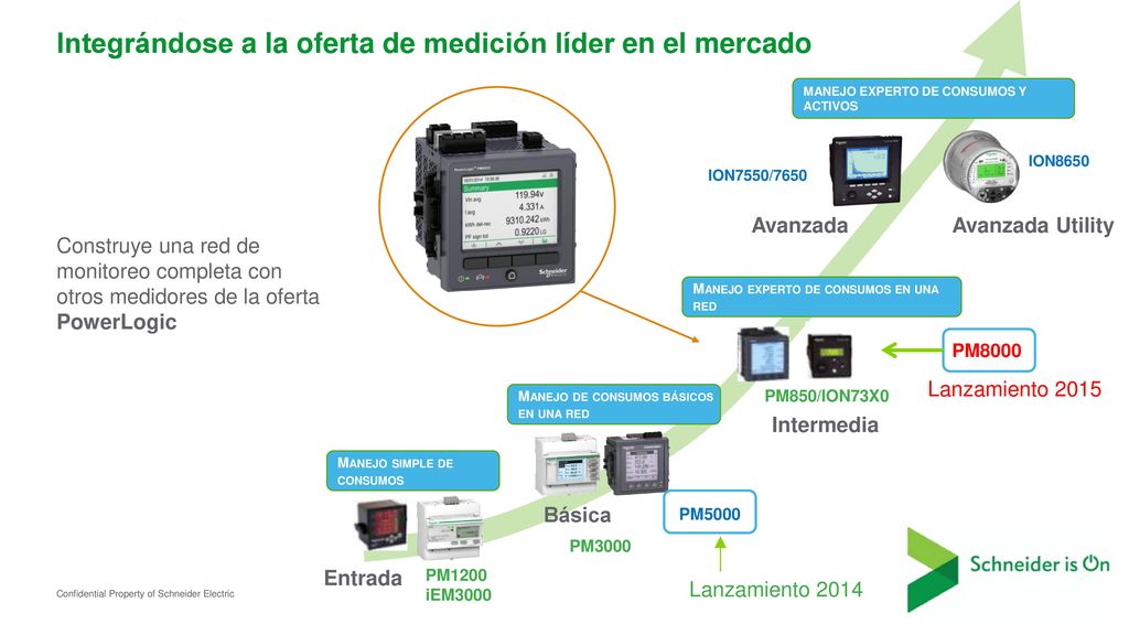 Integrándose a la oferta de medición líder en el mercado