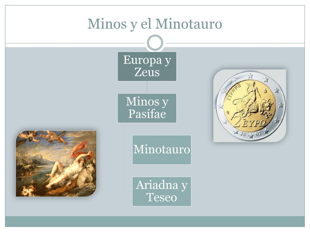 Minos y el Minotauro Europa y Zeus Minos y Pasífae Minotauro