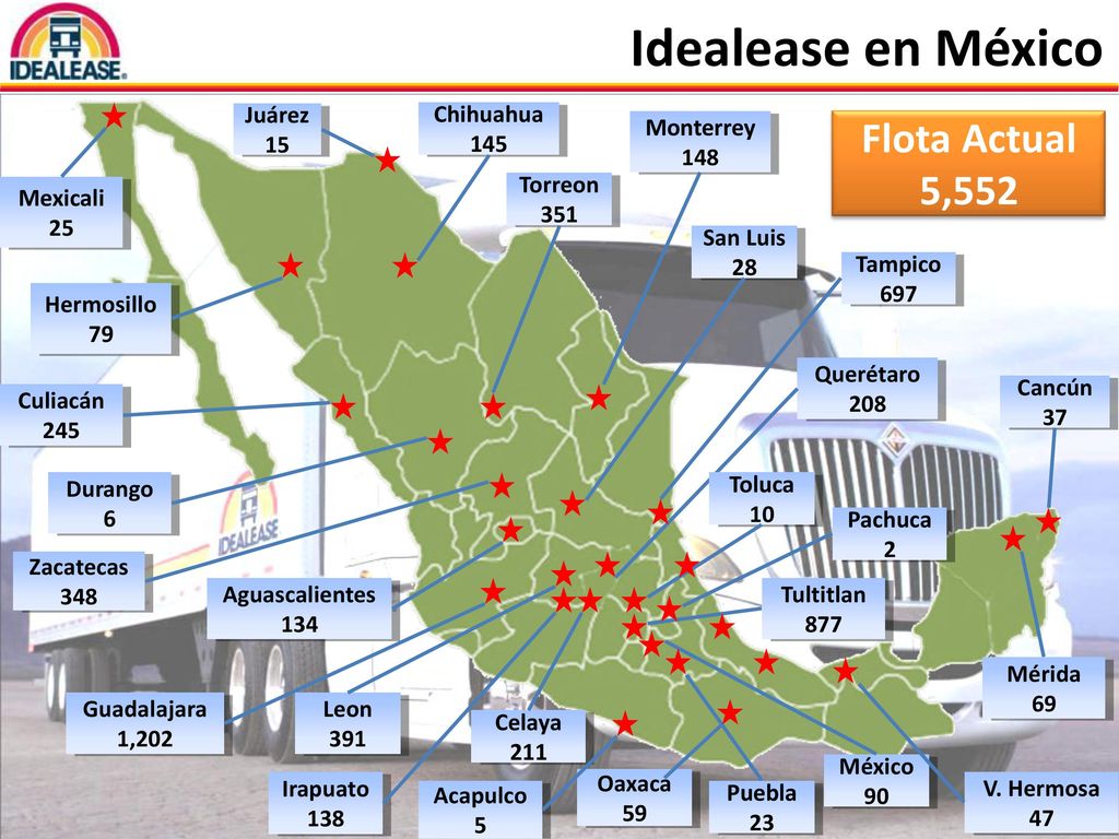 Idealease en México Flota Actual 5,552 Mexicali 25 Juárez 15 Chihuahua