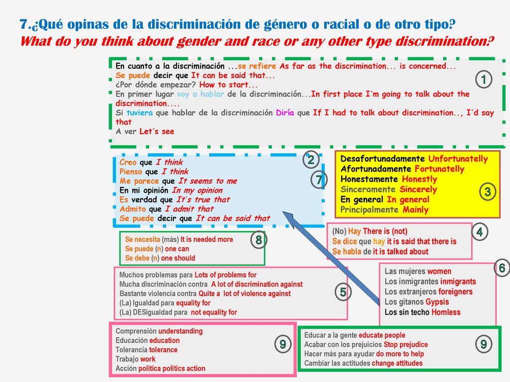 7. ¿Qué opinas de la discriminación de género o racial o de otro tipo