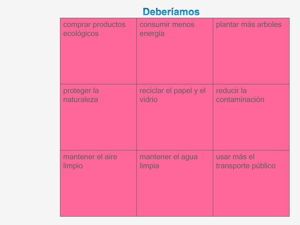 Deberíamos comprar productos ecológicos consumir menos energía