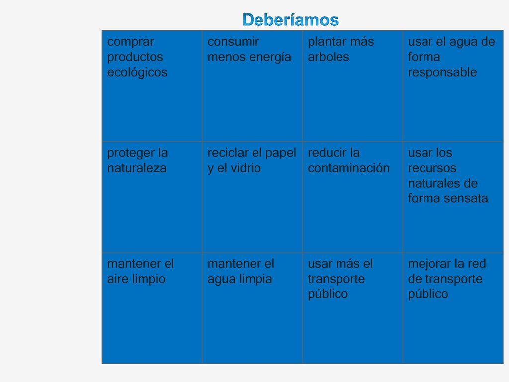 Deberíamos comprar productos ecológicos consumir menos energía