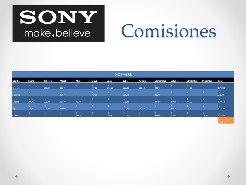 Comisiones DICIEMBRE Nombre Enero Febrero Marzo Abril Mayo Junio Julio