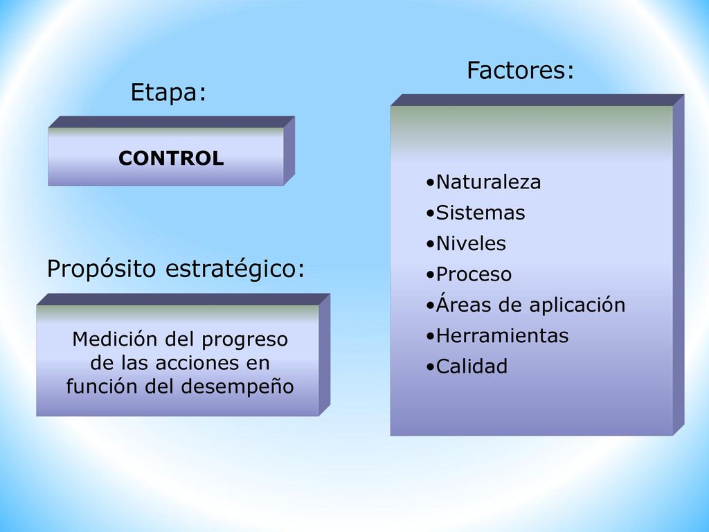 Medición del progreso de las acciones en función del desempeño