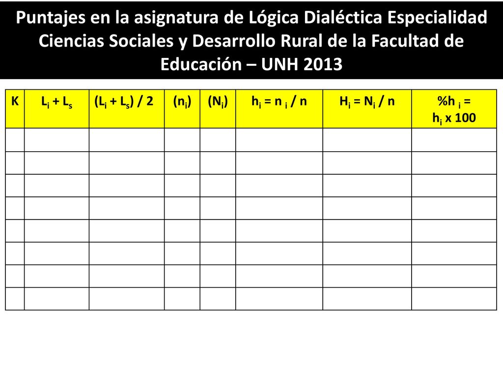 Puntajes en la asignatura de Lógica Dialéctica Especialidad Ciencias Sociales y Desarrollo Rural de la Facultad de Educación – UNH 2013