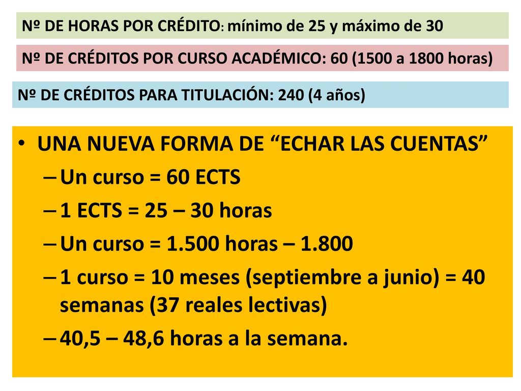 UNA NUEVA FORMA DE ECHAR LAS CUENTAS Un curso = 60 ECTS
