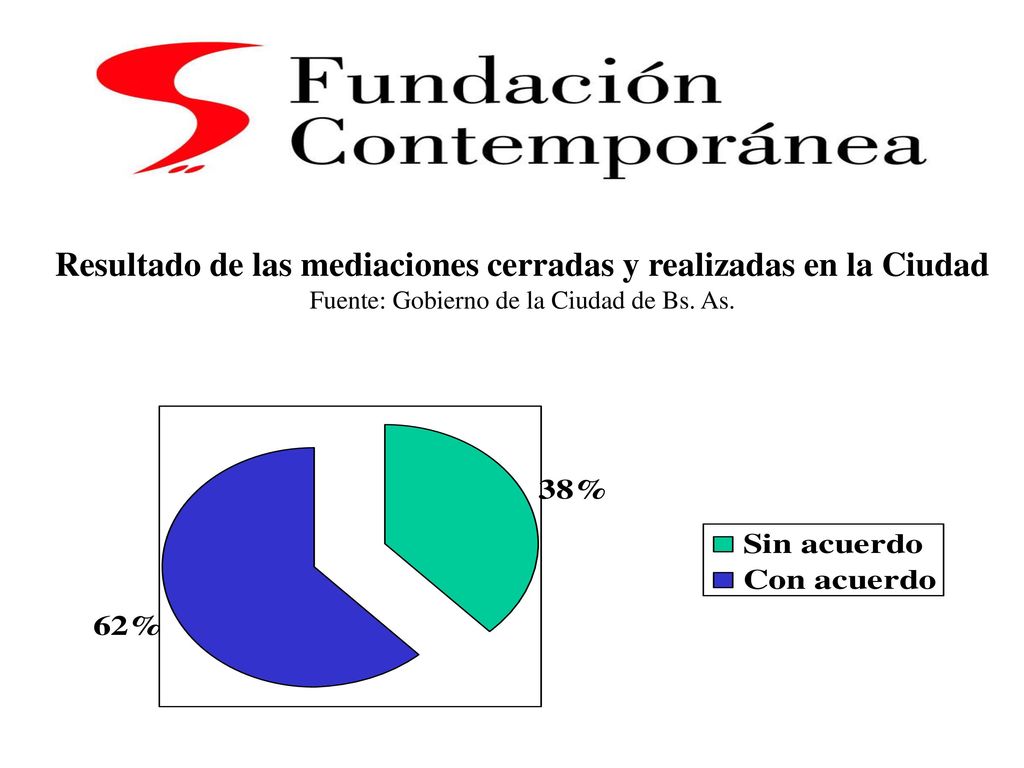 Resultado de las mediaciones cerradas y realizadas en la Ciudad
