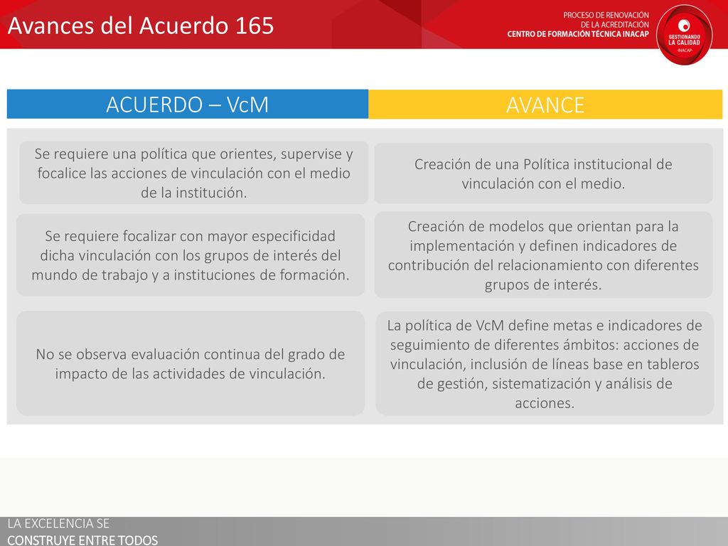 Creación de una Política institucional de vinculación con el medio.