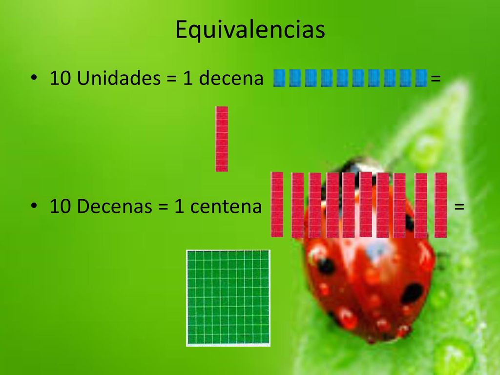 Equivalencias 10 Unidades = 1 decena = 10 Decenas = 1 centena =