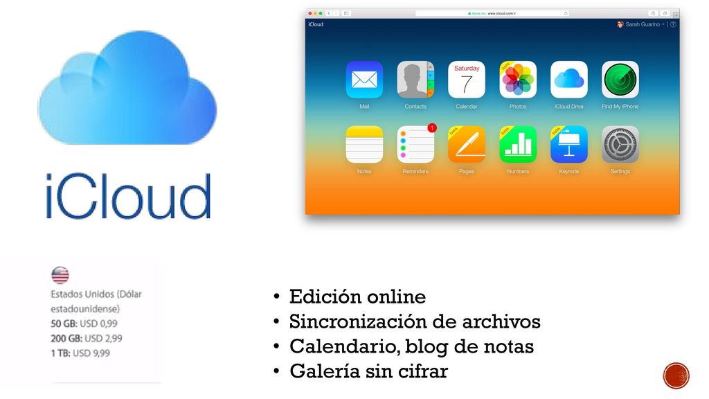 Edición online Sincronización de archivos Calendario, blog de notas Galería sin cifrar