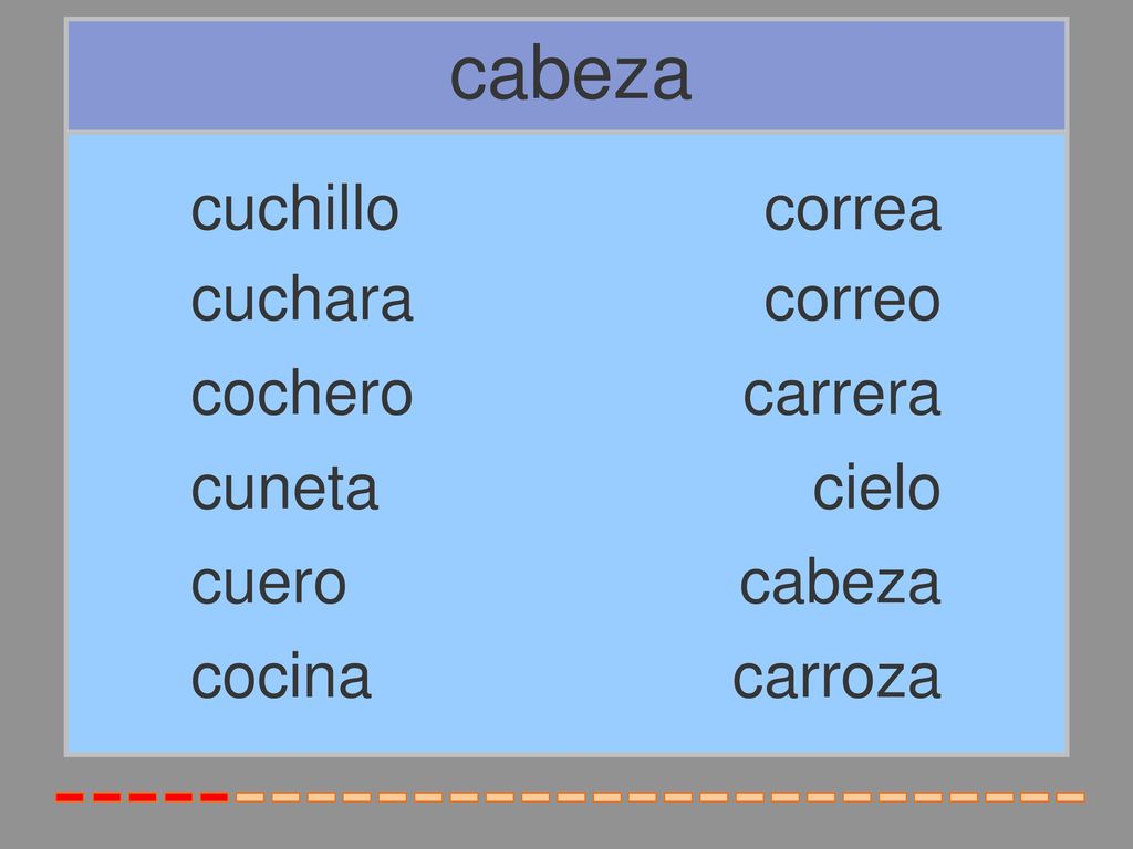 cabeza cuchillo correa cuchara correo cochero carrera cuneta cielo