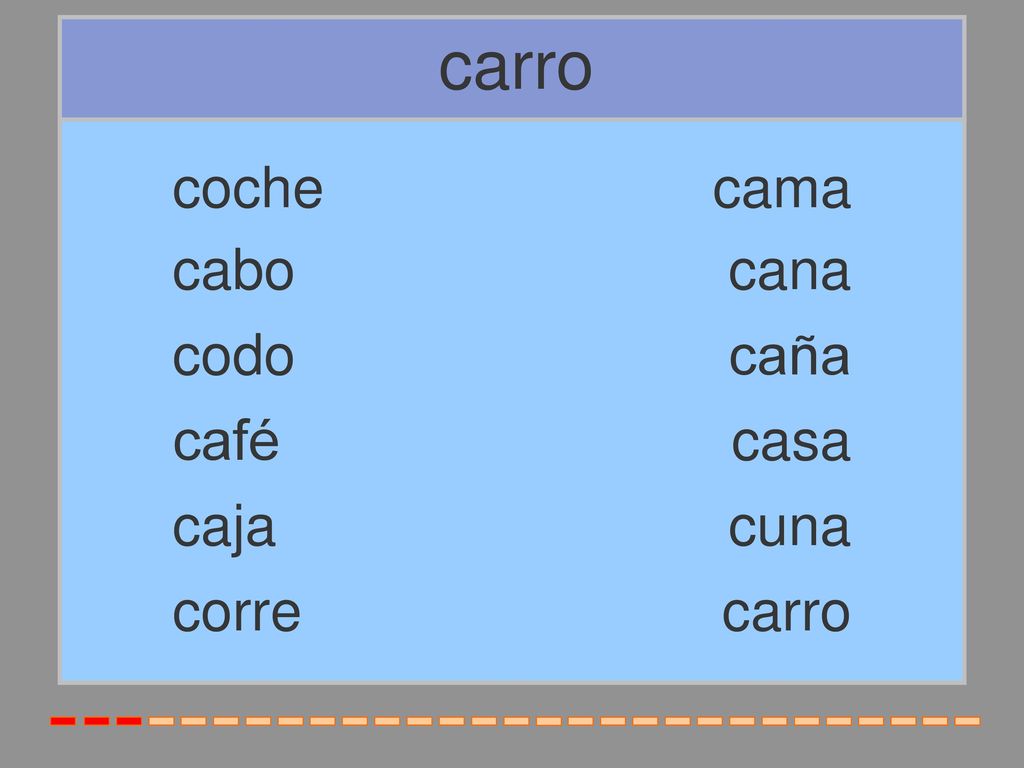 carro coche cama cabo cana codo caña café casa caja cuna corre carro