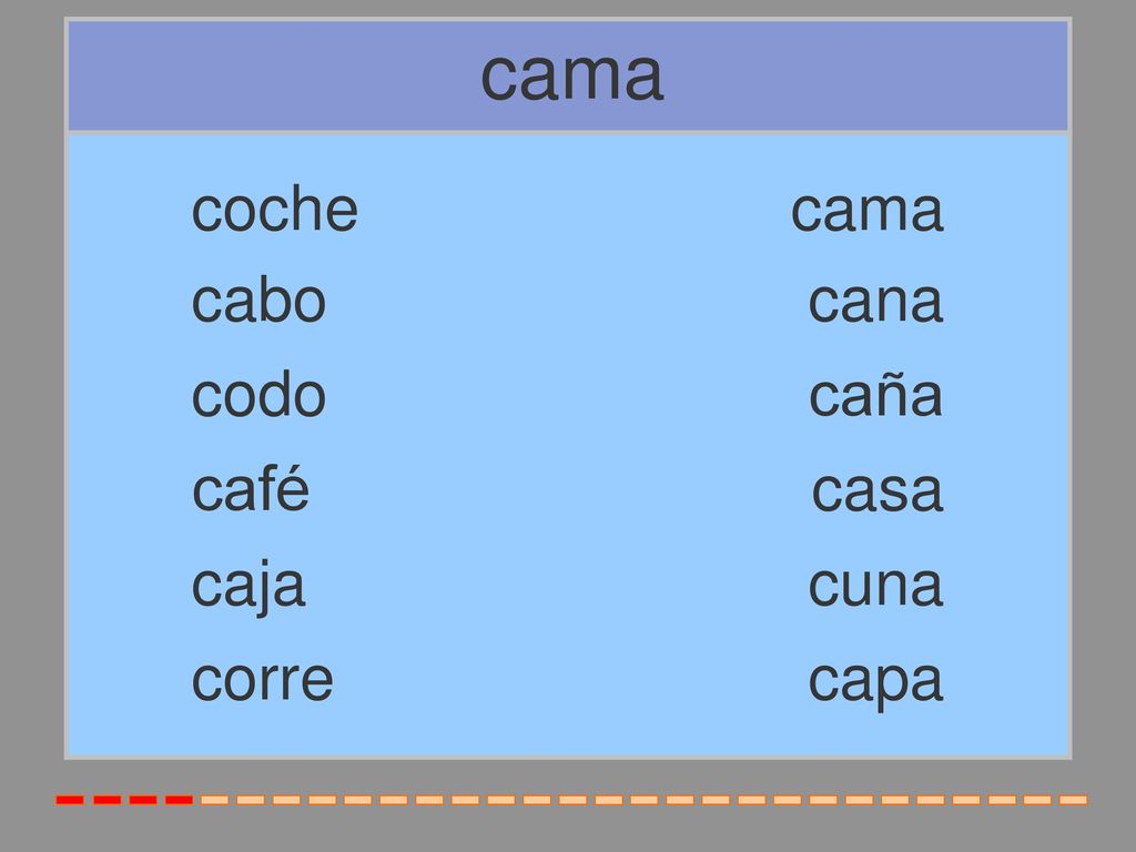 cama coche cama cabo cana codo caña café casa caja cuna corre capa