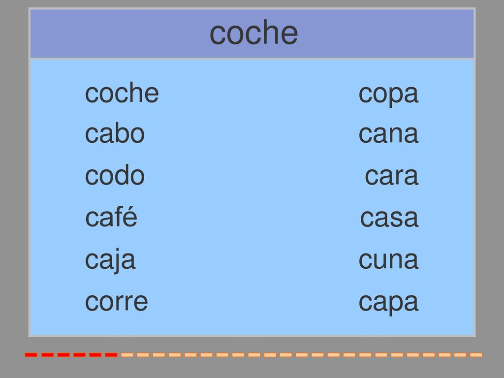 coche coche copa cabo cana codo cara café casa caja cuna corre capa