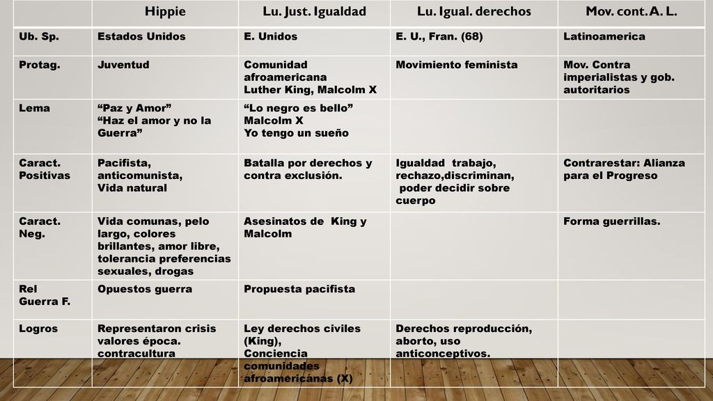 Hippie Lu. Just. Igualdad Lu. Igual. derechos Mov. cont. A. L.
