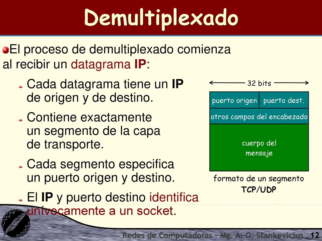 Demultiplexado El proceso de demultiplexado comienza al recibir un datagrama IP: Cada datagrama tiene un IP de origen y de destino.