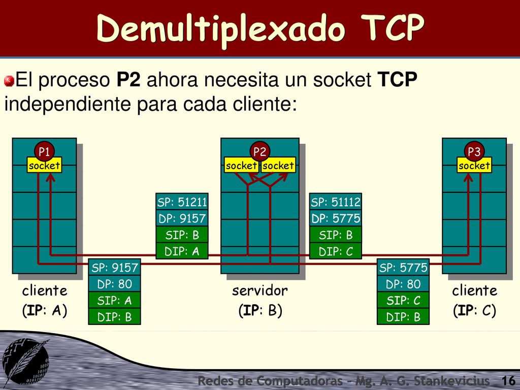Demultiplexado TCP El proceso P2 ahora necesita un socket TCP independiente para cada cliente: P1.