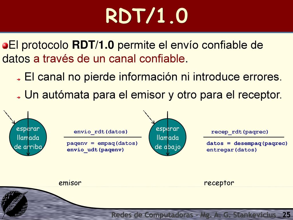 RDT/1.0 El protocolo RDT/1.0 permite el envío confiable de datos a través de un canal confiable.
