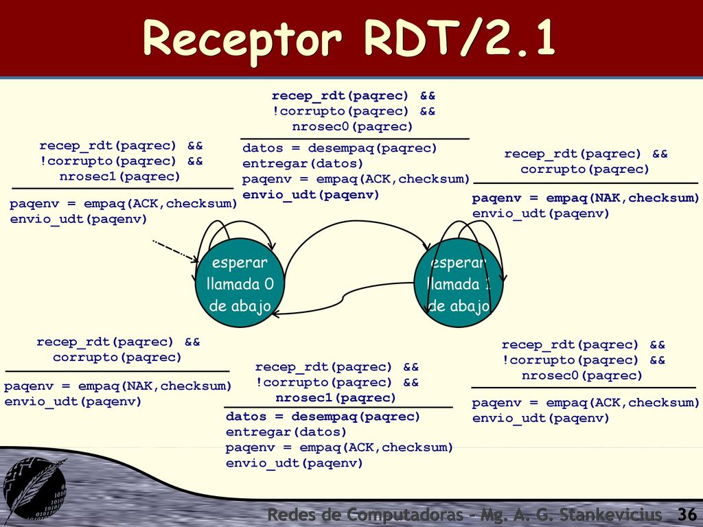 Receptor RDT/2.1 Redes de Computadoras - Mg. A. G. Stankevicius