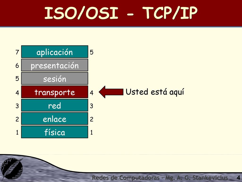 ISO/OSI - TCP/IP aplicación presentación sesión transporte transporte