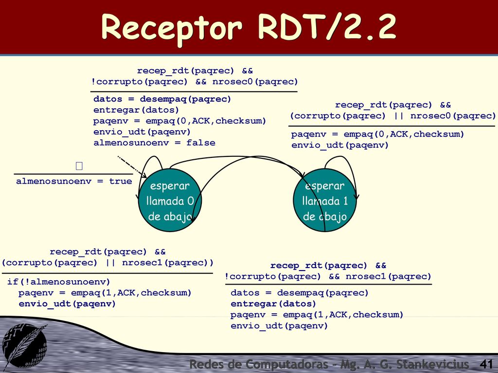 Receptor RDT/2.2  Redes de Computadoras - Mg. A. G. Stankevicius