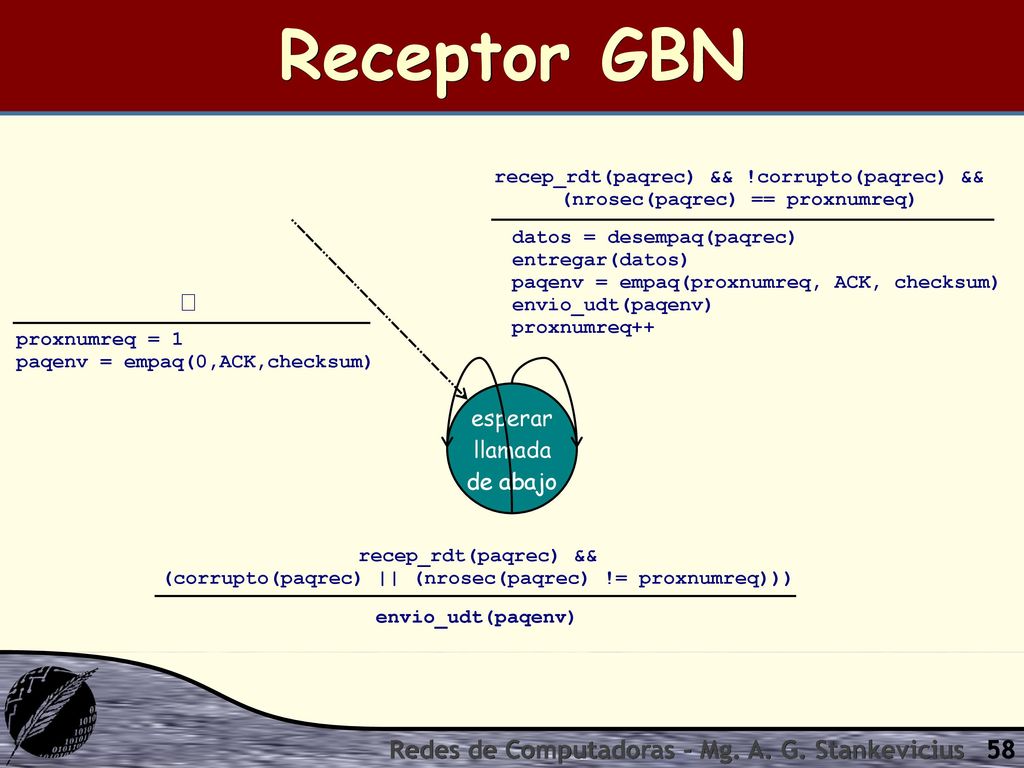 Receptor GBN  Redes de Computadoras - Mg. A. G. Stankevicius