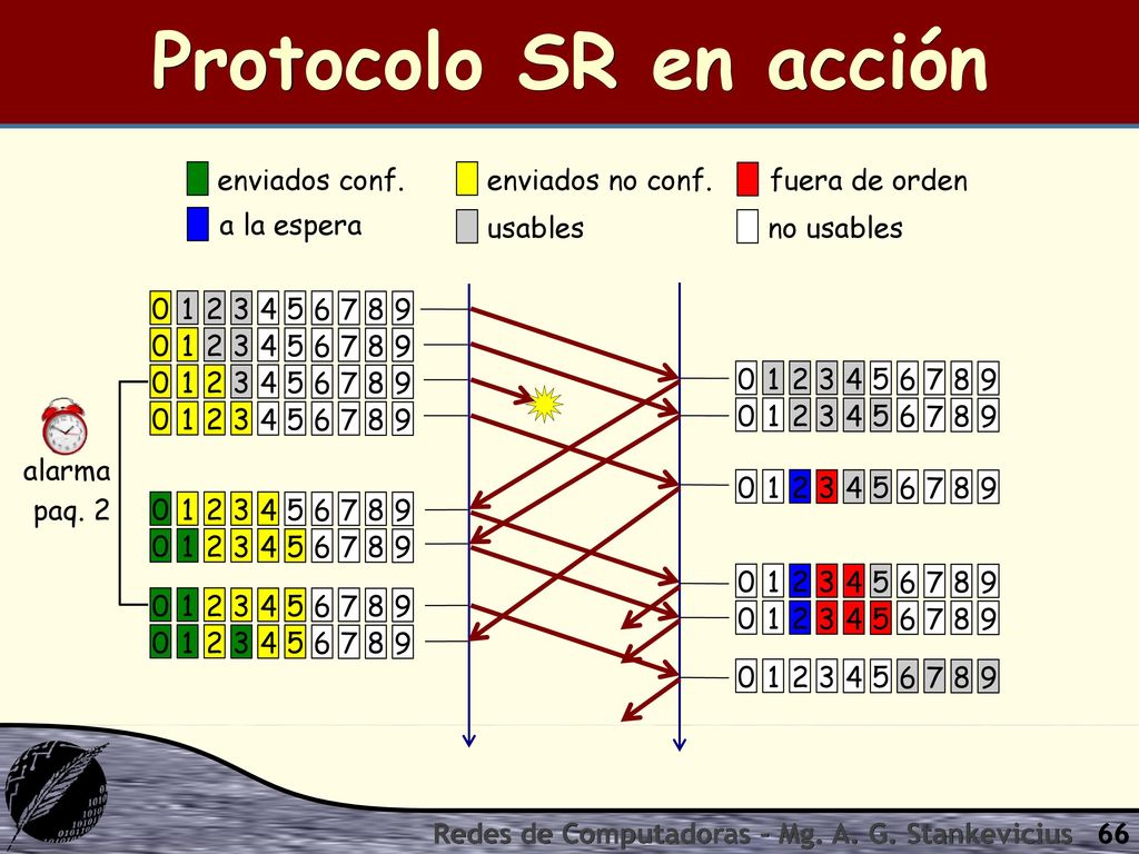 Protocolo SR en acción enviados conf. enviados no conf. fuera de orden