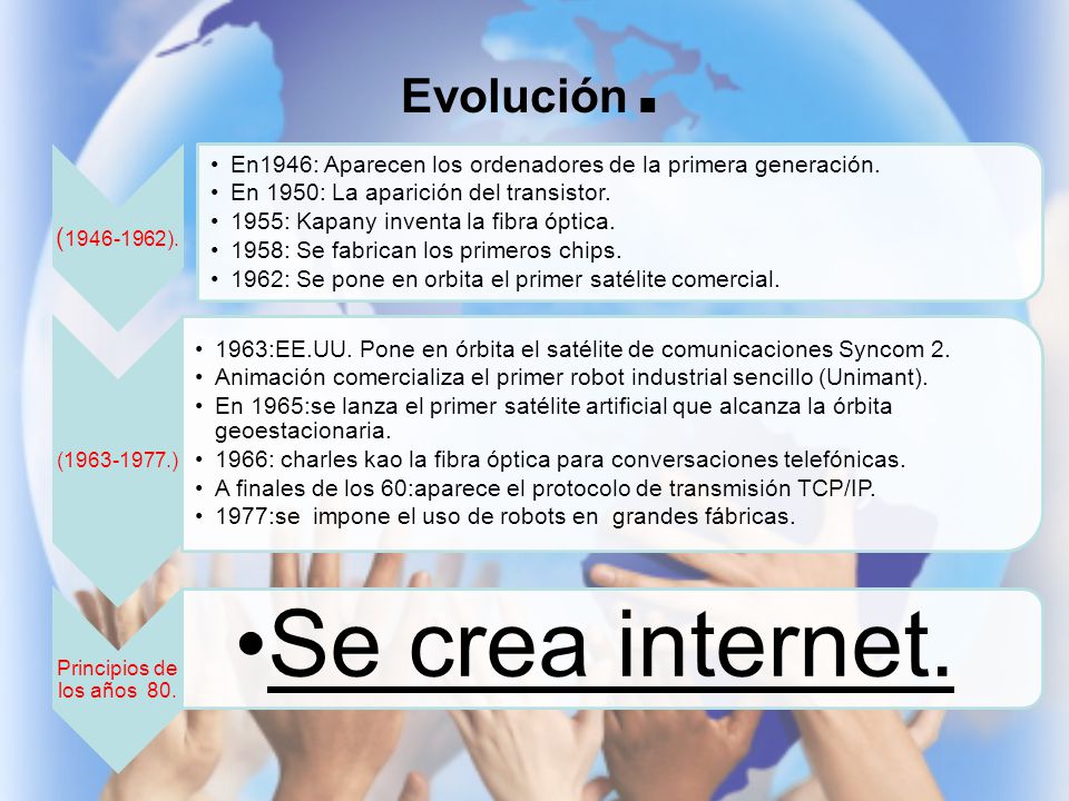 Evolución. ( ). En1946: Aparecen los ordenadores de la primera generación. En 1950: La aparición del transistor.