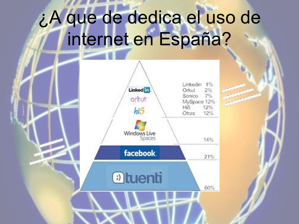 ¿A que de dedica el uso de internet en España