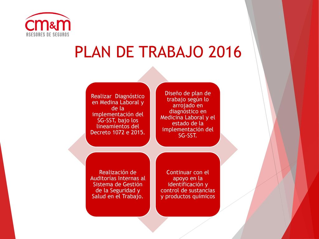 PLAN DE TRABAJO 2016 Realizar Diagnóstico en Medina Laboral y de la implementación del SG-SST, bajo los lineamientos del Decreto 1072 e