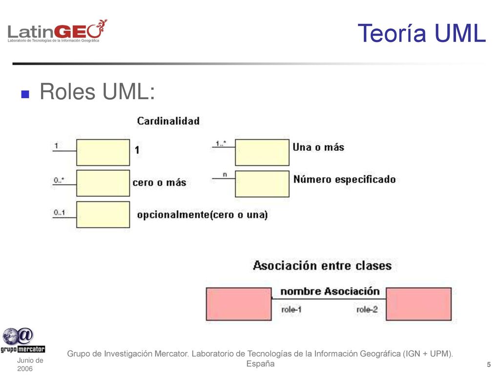 Teoría UML Roles UML: Grupo de Investigación Mercator. Laboratorio de Tecnologías de la Información Geográfica (IGN + UPM). España.